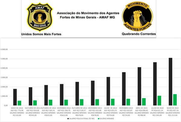 Policia Penal MG - ATENÇÃO SERVIDORES !!! DATA LIMITE PARA GERAR CIÊNCIA DO  PGDI ATÉ 28/05/2020 !!!